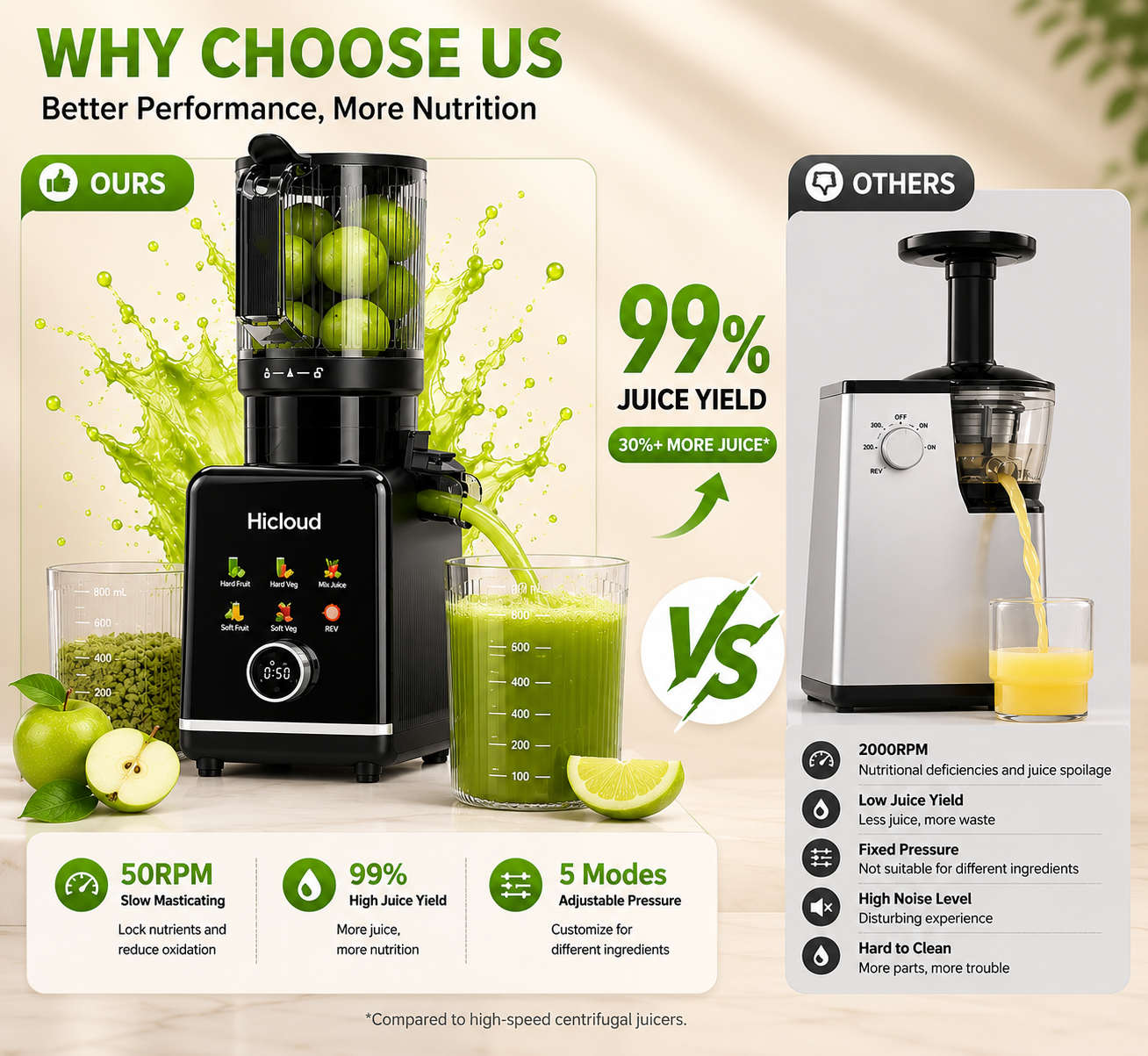 Hicloud 200W Juicer, Cold Press Juicer with 4.4" Large Feed Chute, Electronic 5-Speed Masticating Juicer Machines for Whole Vegetables & Fruits, High-yield Juice Maker, Easy Clean
